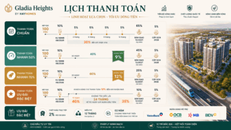 CHỌN PHƯƠNG ÁN THANH TOÁN PHÙ HỢP – TỐI ƯU GIÁ TRỊ CĂN HỘ GLADIA HEIGHTS