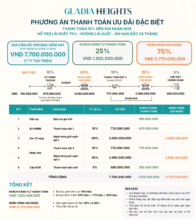 Phương thức thanh toán ưu đãi căn hộ 2 phòng ngủ Gladia Heights 2026 | Chỉ thanh toán 10% đến khi nhận nhà